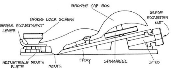 Lie Nielsen No 60 1 2r Rebating Block Plane