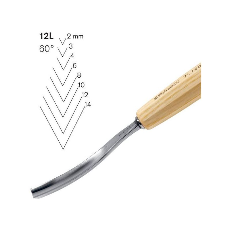 V online gouge chisel