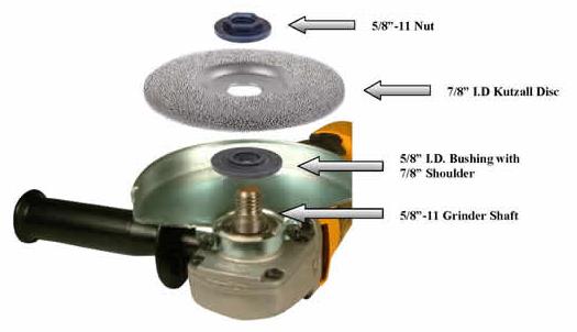 Kutzall fitting guide diagram